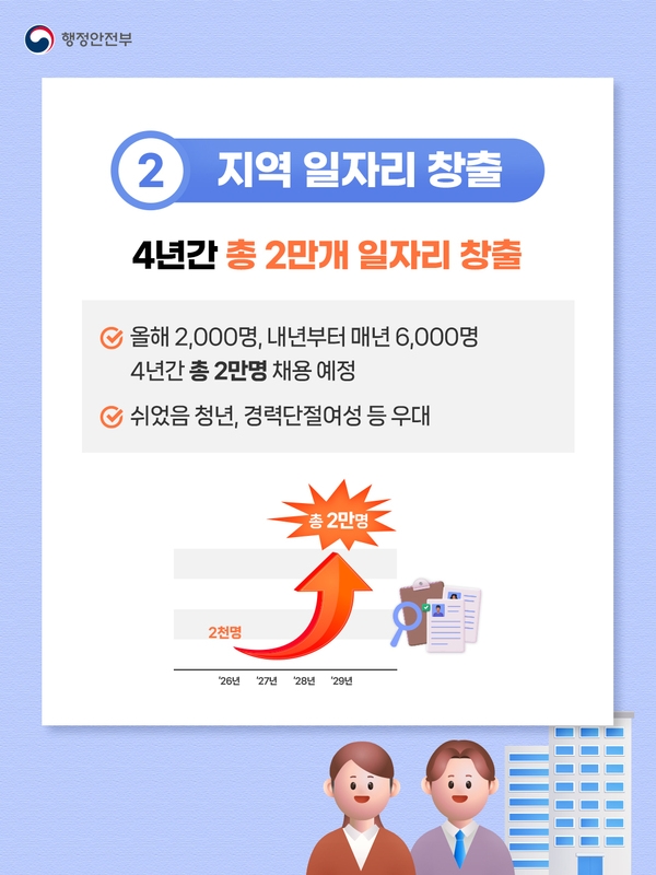 지방세입 체납관리단 운영 확대 안내 이미지 4