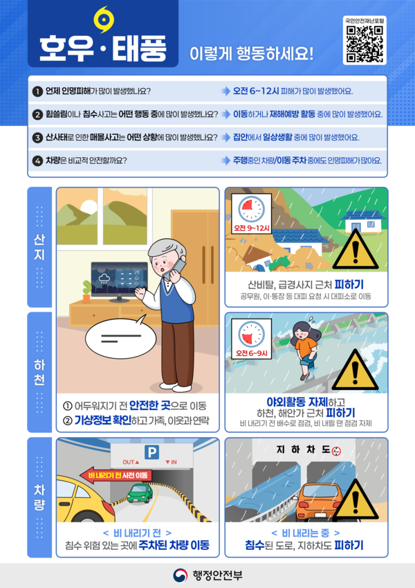 여름철 풍수해 국민행동요령 안내 이미지 3