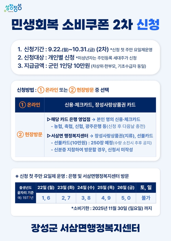 민생회복 소비쿠폰 2차 신청안내 이미지 1