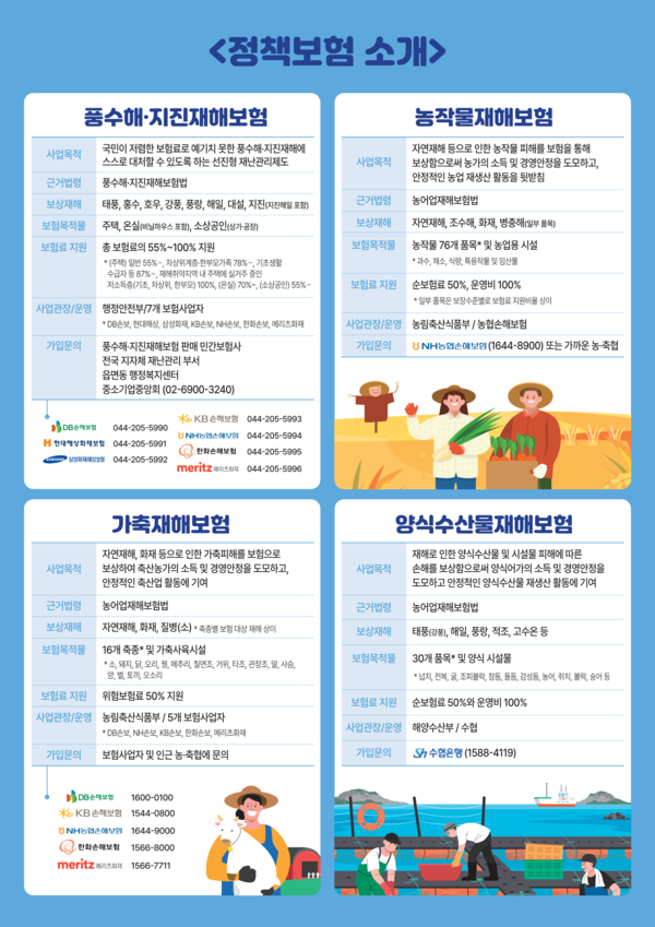 풍수해 관련 정책보험 홍보 자료 이미지 1