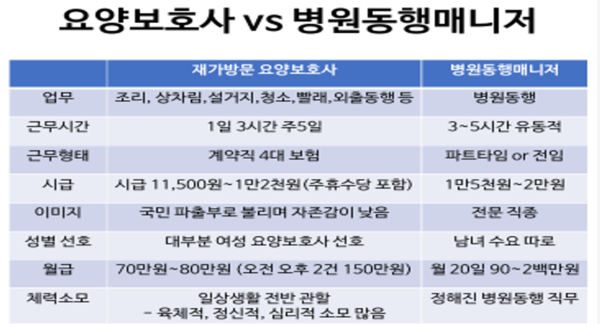 병원동행매니져&생활지원사 자격과정 교육 수강료 무료 이미지 2