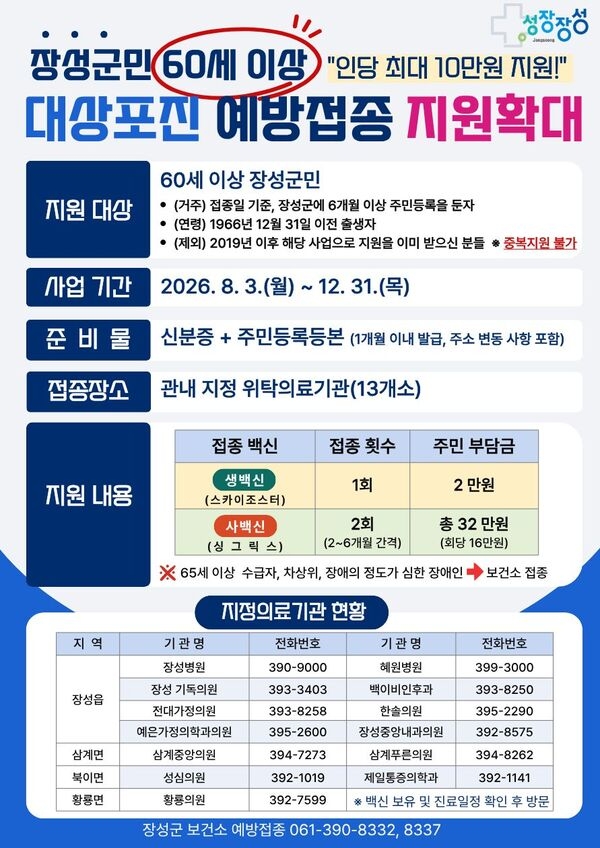 장성군, 3일부터 대상포진 예방접종 확대 지원 이미지 1