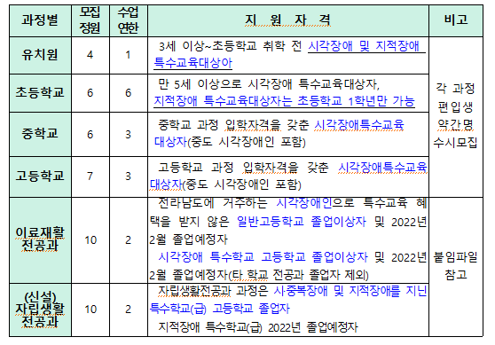 2022학년도 시각장애 특수학교 은광학교 신입생 모집 이미지 1