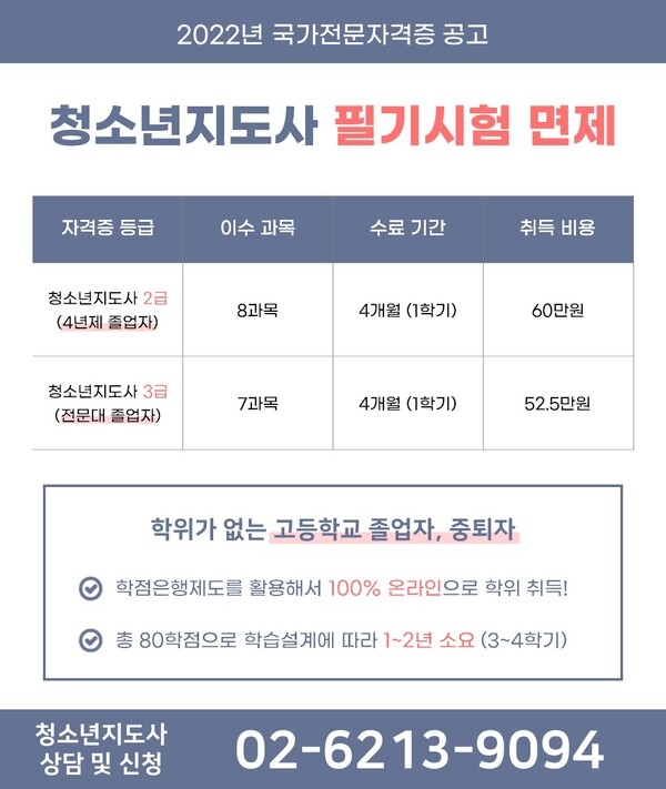 【4개월 과정】청소년지도사2.3급 시험 면제받고 국..가..자..격..증.. 취득! 이번이 마지막 (비용은 60만원 소요) 이미지 1